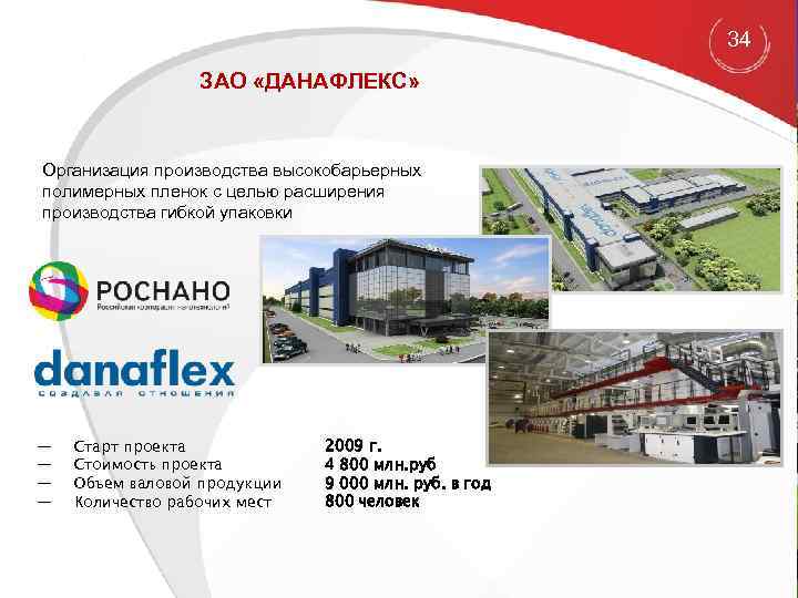 34 ЗАО «ДАНАФЛЕКС» Организация производства высокобарьерных полимерных пленок с целью расширения производства гибкой упаковки