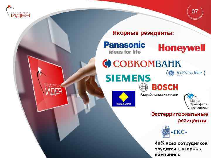 37 Якорные резиденты: ( ) Экстерриториальные резиденты: 40% всех сотрудников трудится в якорных компаниях
