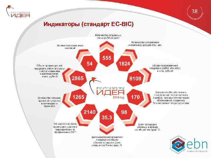 38 Индикаторы (стандарт EC-BIC) 
