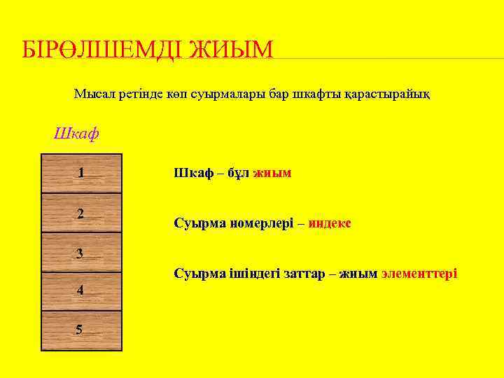 БІРӨЛШЕМДІ ЖИЫМ Мысал ретінде көп суырмалары бар шкафты қарастырайық Шкаф 1 2 Шкаф –