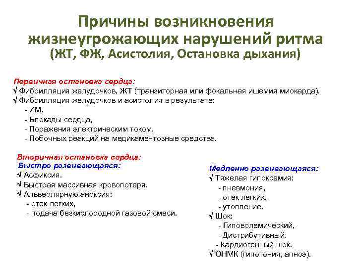 Причины возникновения жизнеугрожающих нарушений ритма (ЖТ, ФЖ, Асистолия, Остановка дыхания) Первичная остановка сердца: Фибрилляция