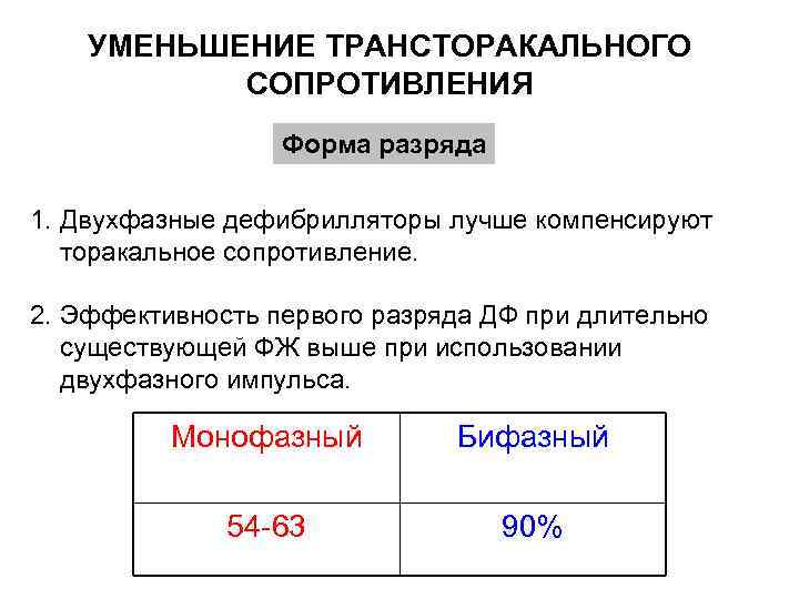 УМЕНЬШЕНИЕ ТРАНСТОРАКАЛЬНОГО СОПРОТИВЛЕНИЯ Форма разряда 1. Двухфазные дефибрилляторы лучше компенсируют торакальное сопротивление. 2. Эффективность