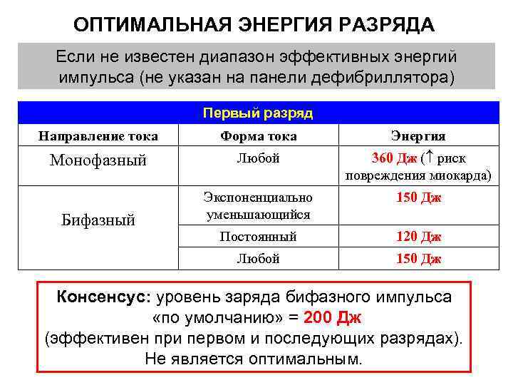 ОПТИМАЛЬНАЯ ЭНЕРГИЯ РАЗРЯДА Если не известен диапазон эффективных энергий импульса (не указан на панели