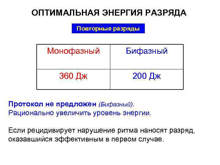 ОПТИМАЛЬНАЯ ЭНЕРГИЯ РАЗРЯДА Повторные разряды Монофазный Бифазный 360 Дж 200 Дж Протокол не предложен