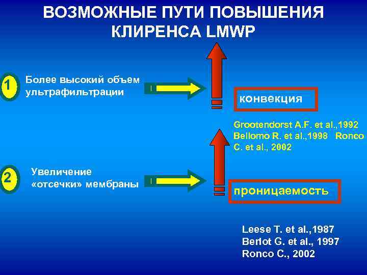 ВОЗМОЖНЫЕ ПУТИ ПОВЫШЕНИЯ КЛИРЕНСА LMWP 1 Более высокий объем ультрафильтрации конвекция Grootendorst A. F.
