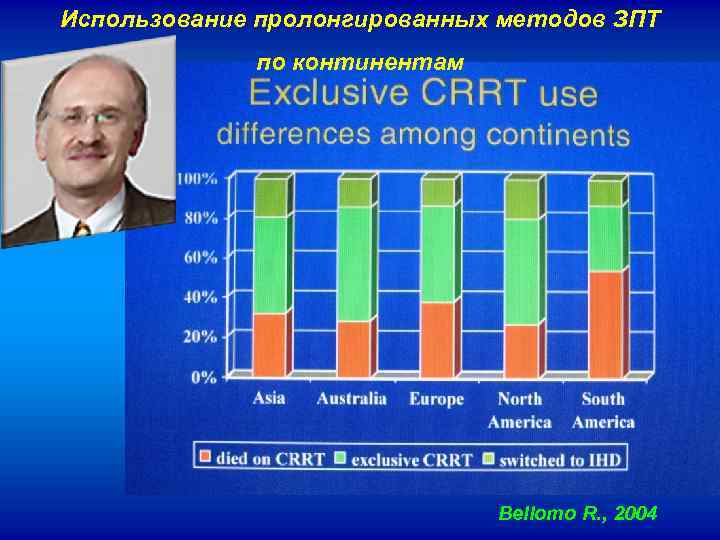 Использование пролонгированных методов ЗПТ по континентам Bellomo R. , 2004 