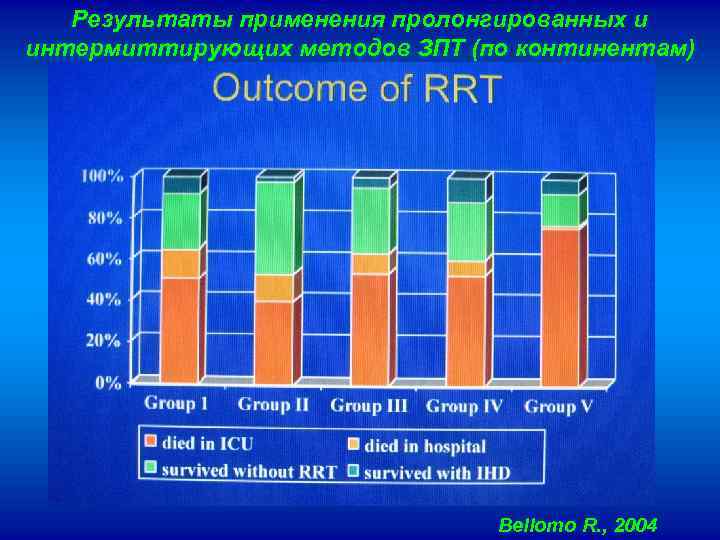 Результаты применения пролонгированных и интермиттирующих методов ЗПТ (по континентам) Bellomo R. , 2004 