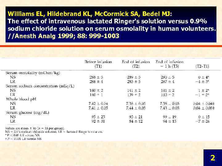 Williams EL, Hildebrand KL, Mc. Cormick SA, Bedel MJ: The effect of intravenous lactated