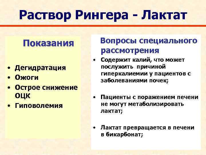 Раствор Рингера - Лактат Показания • Дегидратация • Ожоги • Острое снижение ОЦК •