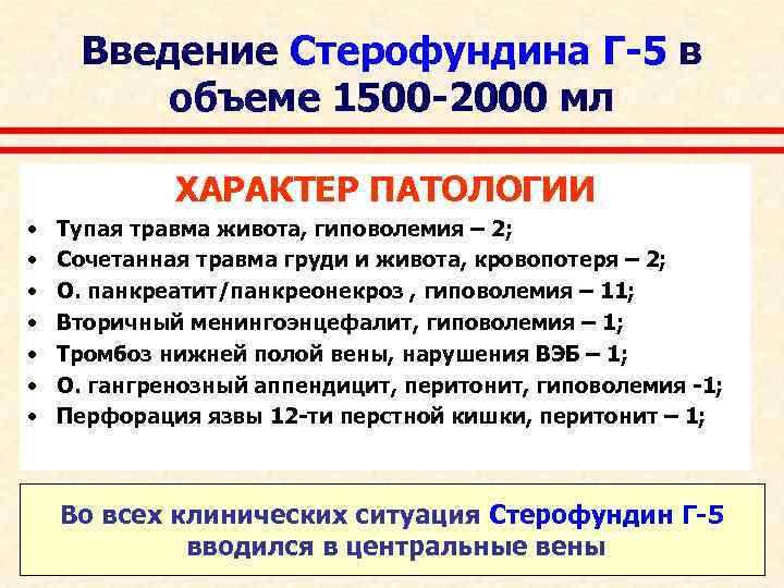 Введение Стерофундина Г-5 в объеме 1500 -2000 мл ХАРАКТЕР ПАТОЛОГИИ • • Тупая травма