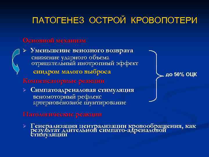 ПАТОГЕНЕЗ ОСТРОЙ КРОВОПОТЕРИ Основной механизм Ø Уменьшение венозного возврата снижение ударного объема отрицательный инотропный