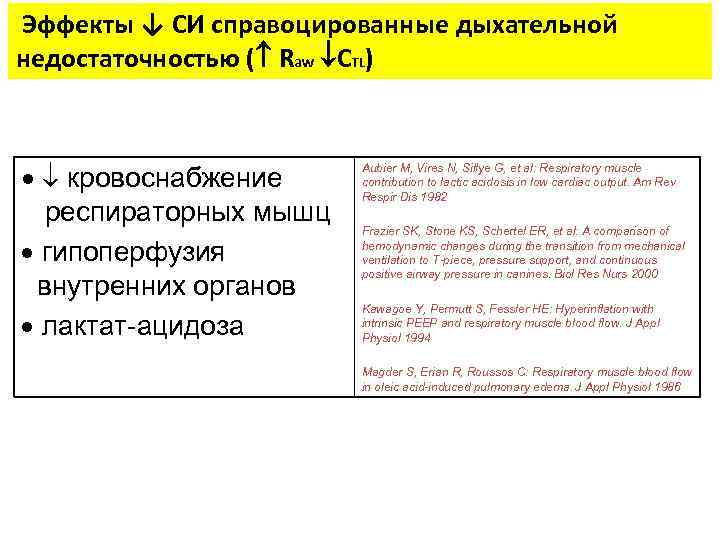 Эффекты ↓ СИ справоцированные дыхательной недостаточностью ( Raw CTL) кровоснабжение респираторных мышц гипоперфузия внутренних