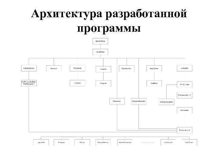 Архитектура разработанной программы 