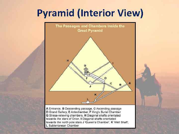 Pyramid (Interior View) 