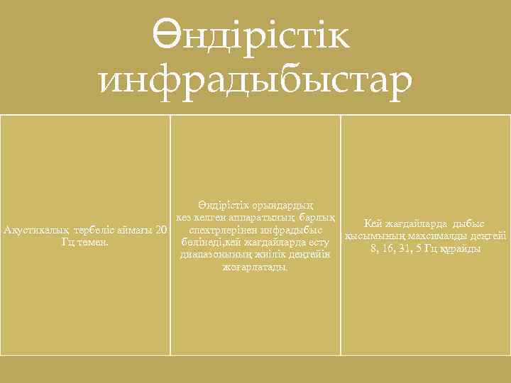 Өндірістік инфрадыбыстар Өндірістік орындардың кез келген аппаратының барлық Кей жағдайларда дыбыс Акустикалық тербеліс аймағы