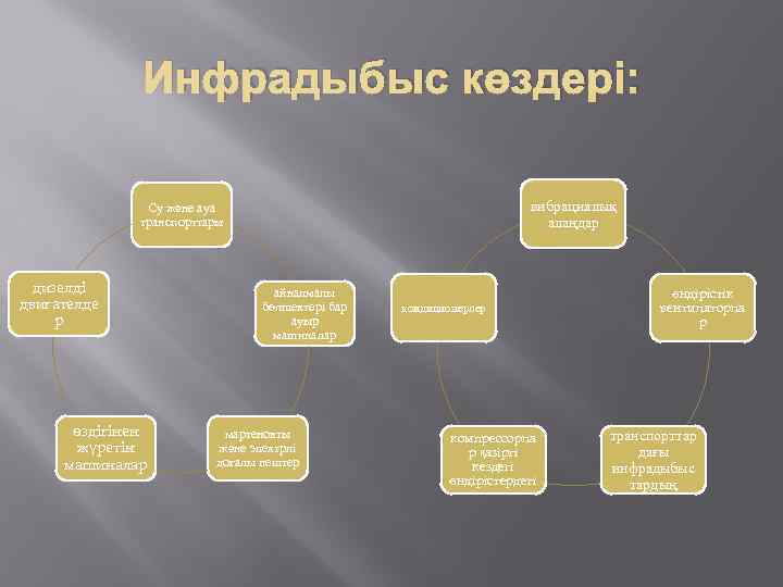 Инфрадыбыс көздері: вибрациялық алаңдар Су және ауа транспорттары дизелді двигателде р өздігінен жүретін машиналар