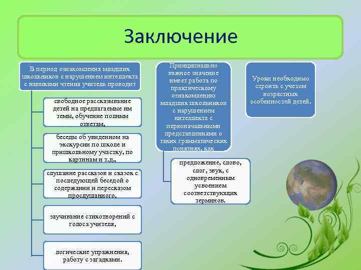 Заключение В период ознакомления младших школьников с нарушением интеллекта с навыками чтения учитель проводит