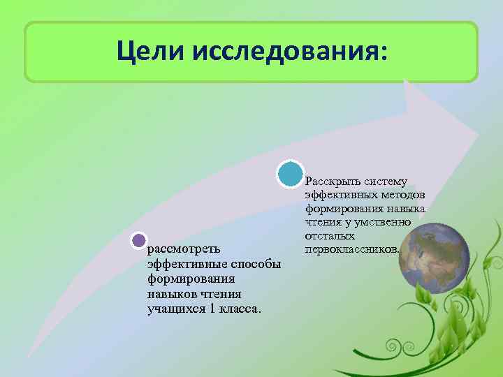 Цели исследования: рассмотреть эффективные способы формирования навыков чтения учащихся 1 класса. Расскрыть систему эффективных