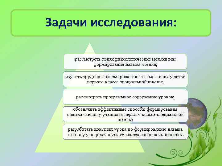 Задачи исследования: рассмотреть психофизиологические механизмы формирования навыка чтения; изучить трудности формирования навыка чтения у