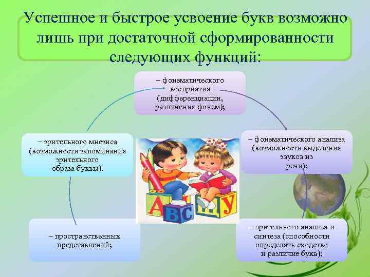 Успешное и быстрое усвоение букв возможно лишь при достаточной сформированности следующих функций: – фонематического