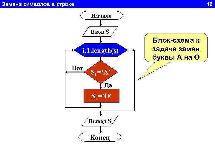Замена символов в строке 19 Начало Ввод S i, 1, length(s) Нет Si ='A'