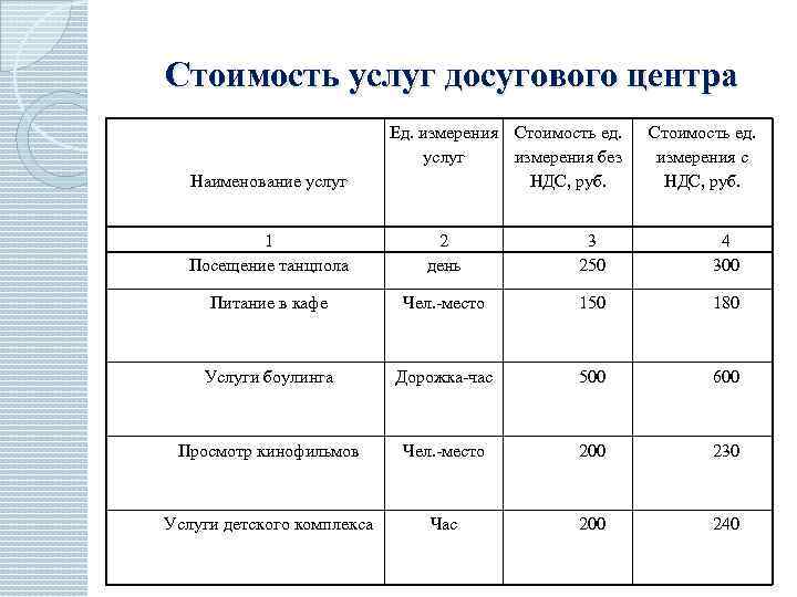 Единица измерения услуги. Ед измерения услуга. Едининицы изиерения услуг. Услуга как единица измерения.