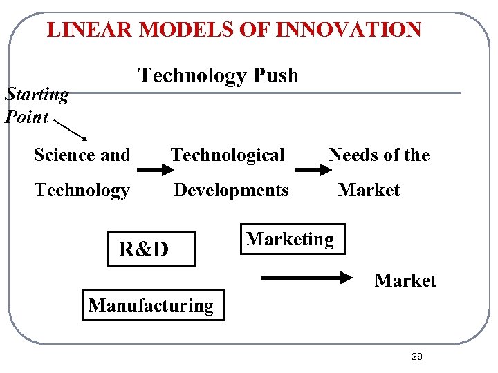 LINEAR MODELS OF INNOVATION Technology Push Starting Point Science and Technological Technology Developments R&D