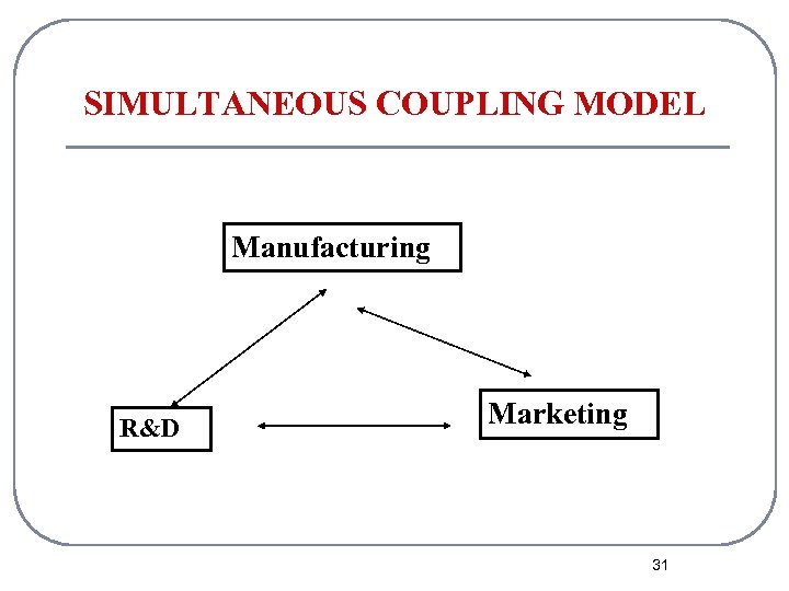 SIMULTANEOUS COUPLING MODEL Manufacturing R&D Marketing 31 