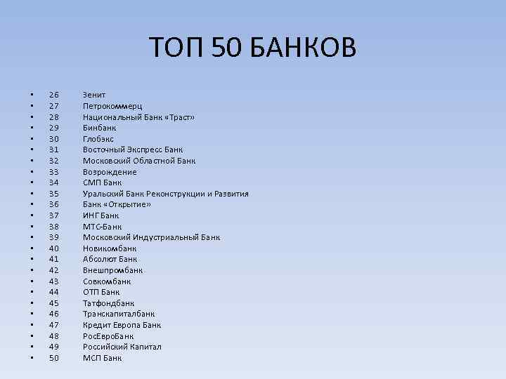 ТОП 50 БАНКОВ • • • • • • • 26 27 28 29
