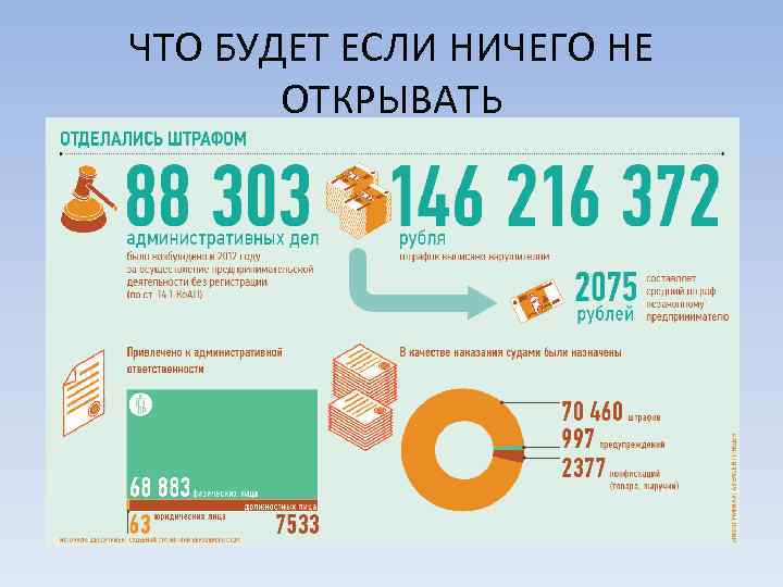 ЧТО БУДЕТ ЕСЛИ НИЧЕГО НЕ ОТКРЫВАТЬ 