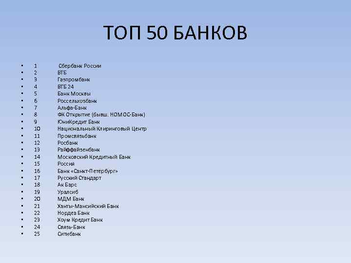 ТОП 50 БАНКОВ • • • • • • • 1 Сбербанк России 2