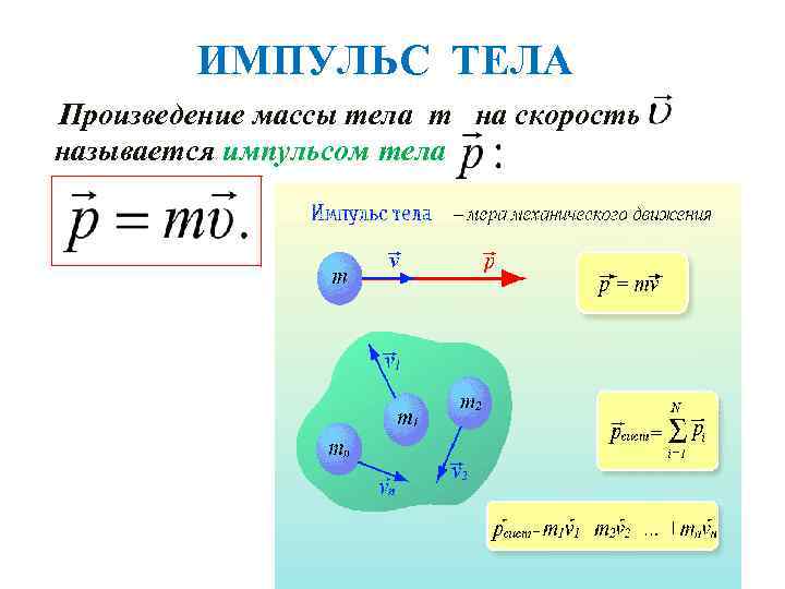 ИМПУЛЬС ТЕЛА Произведение массы тела m на скорость называется импульсом тела 