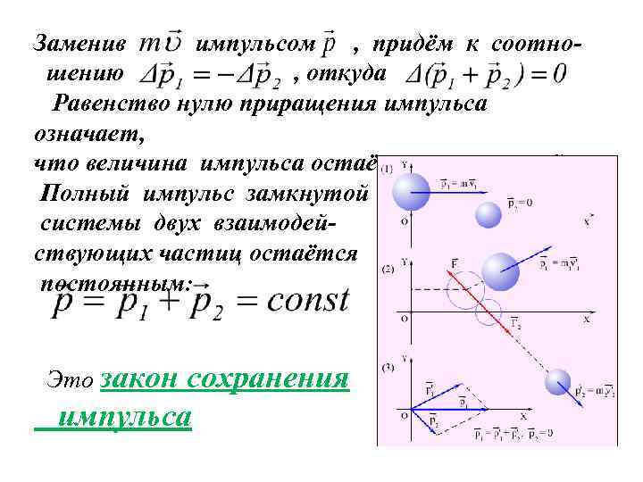 Заменив импульсом , придём к соотношению , откуда Равенство нулю приращения импульса означает, что