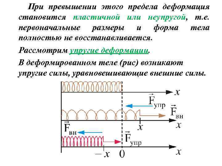 При превышении этого предела деформация становится пластичной или неупругой, т. е. первоначальные размеры и