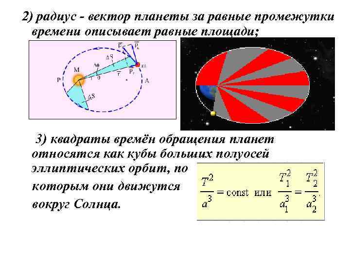 2) радиус - вектор планеты за равные промежутки времени описывает равные площади; 3) квадраты
