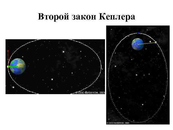 Второй закон кеплера рисунок и формула