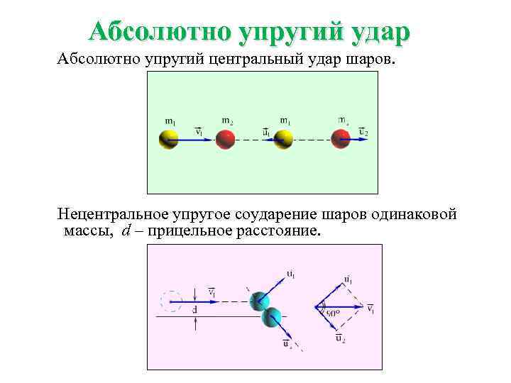 2 шара удар