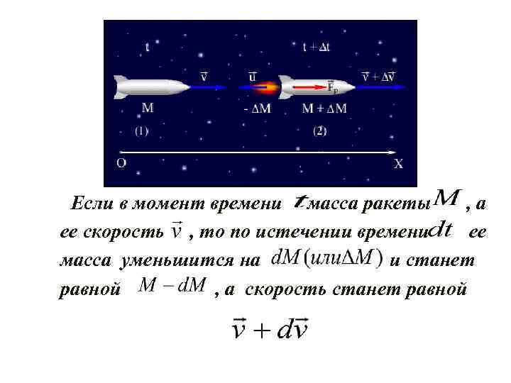 Скорость ракеты равна. Масса ракеты. Определение центра масс ракеты. Центр масс ракеты расчет. Какую скорость получит модель ракеты.