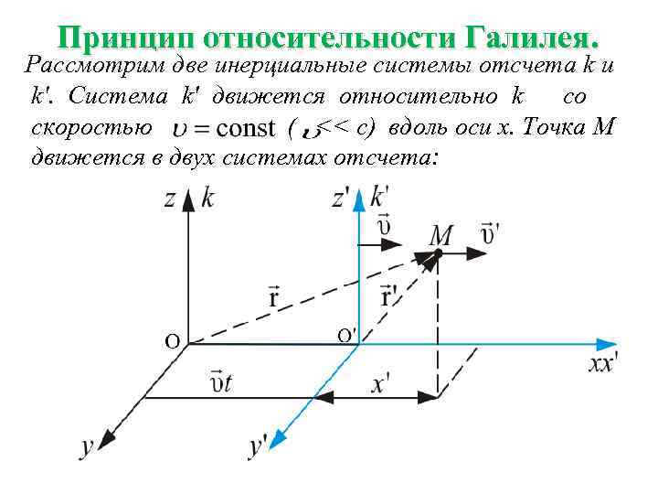 В к системе отсчета вдоль оси