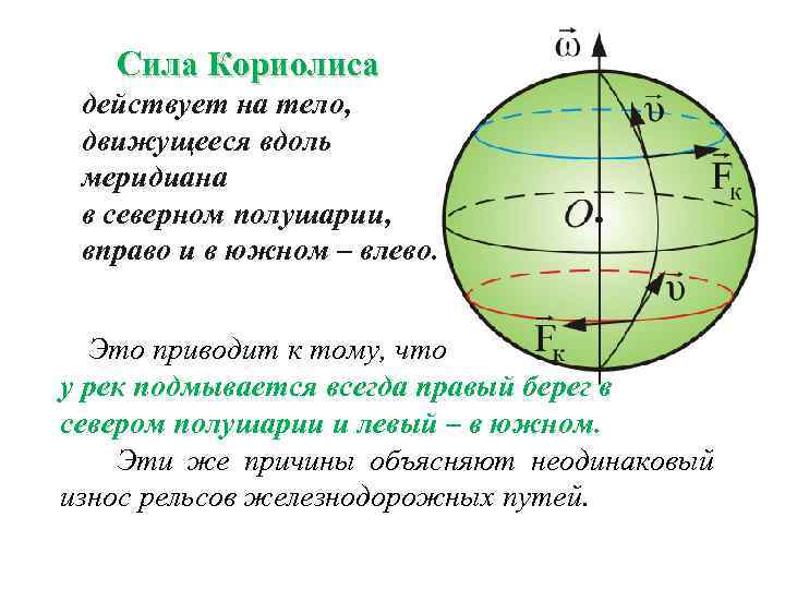  Сила Кориолиса действует на тело, движущееся вдоль меридиана в северном полушарии, вправо и