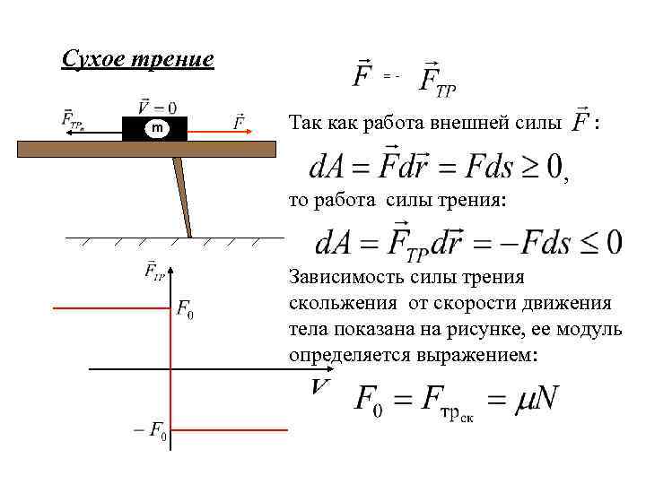 Модуль работы силы. Сила трения сухое трение. Закон сухого трения скольжения формула. Формула жидкого трения. Сила сухого трения скольжения.