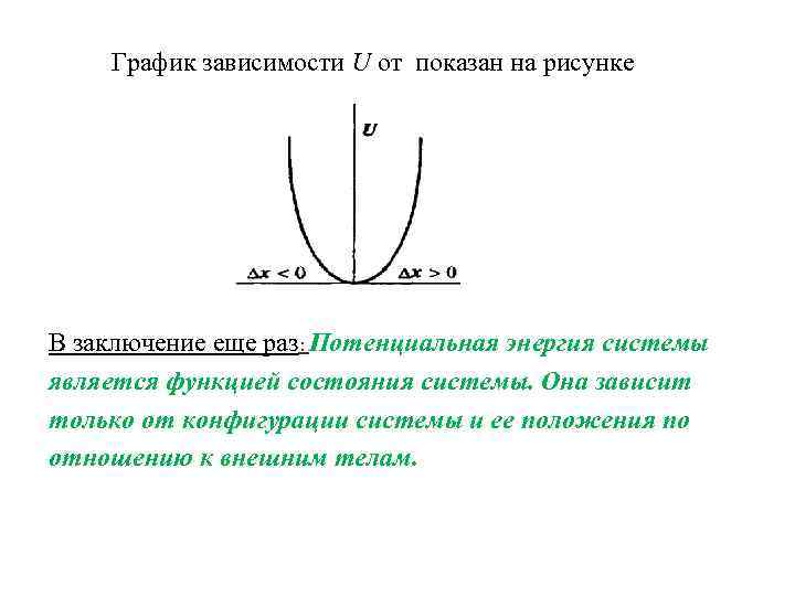 Зависимость потенциальной энергии материальной точки