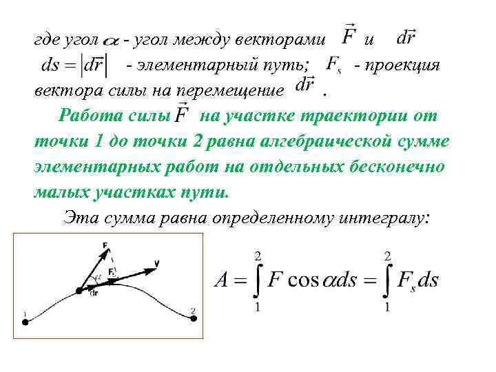 Длина вектора силы