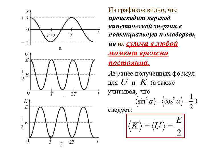 График зависимости кинетической энергии. График кинетической энергии колебаний. График зависимости кинетической энергии от времени колебания. Зависимость кинетической энергии от времени при колебаниях. Графики кинетической и потенциальной энергии.