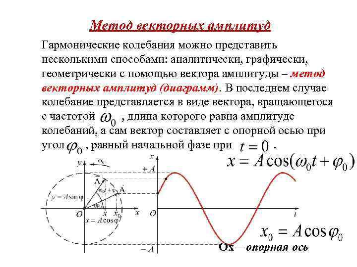 Чему равна амплитуда гармонического колебания