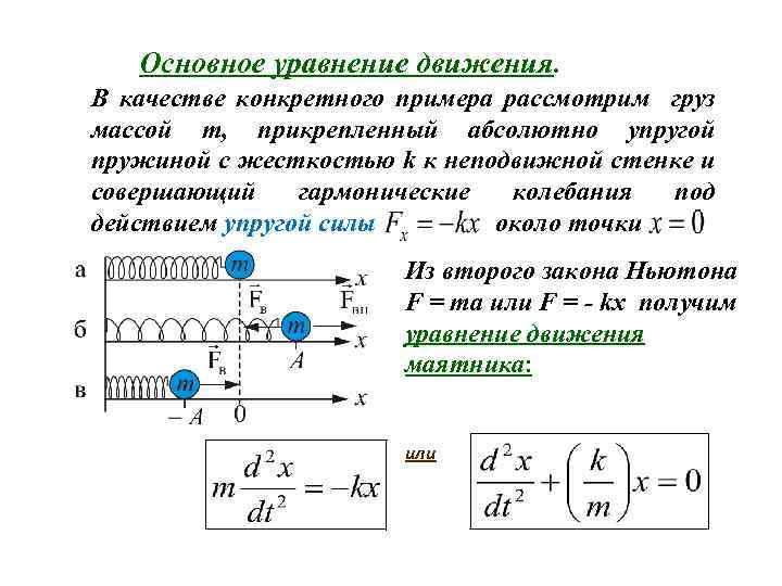 Основное уравнение движения. В качестве конкретного примера рассмотрим груз массой m, прикрепленный абсолютно упругой
