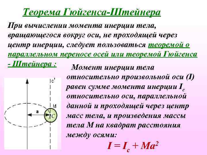 Теорема гюйгенса штейнера рисунок