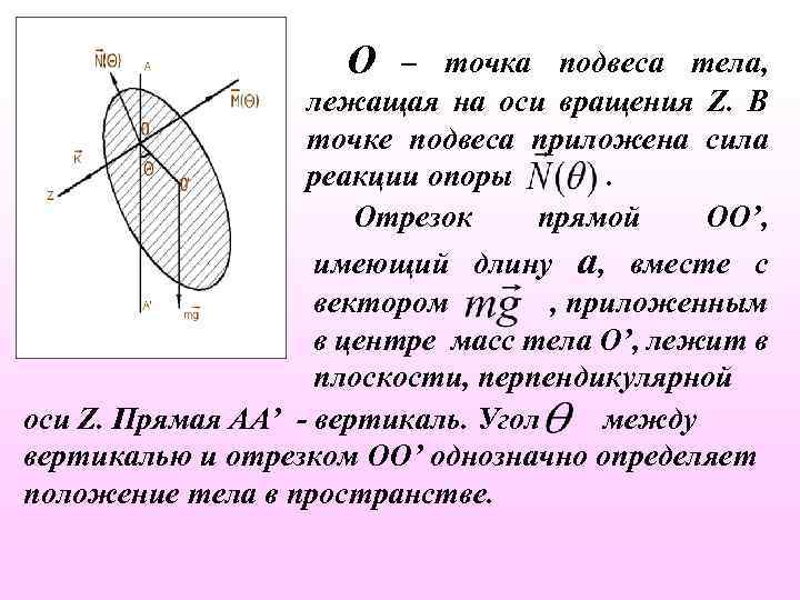 О – точка подвеса тела, лежащая на оси вращения Z. В точке подвеса приложена