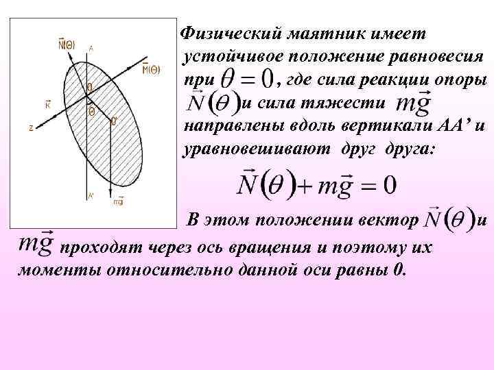 Физический маятник картинка