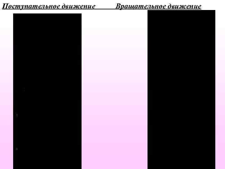 Поступательное движение Вращательное движение 